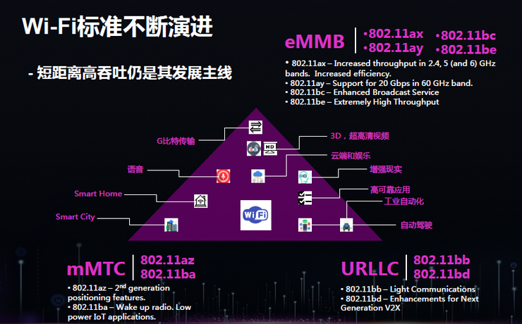 為什么5G時代Wi-Fi不會消亡反而將更加重要？